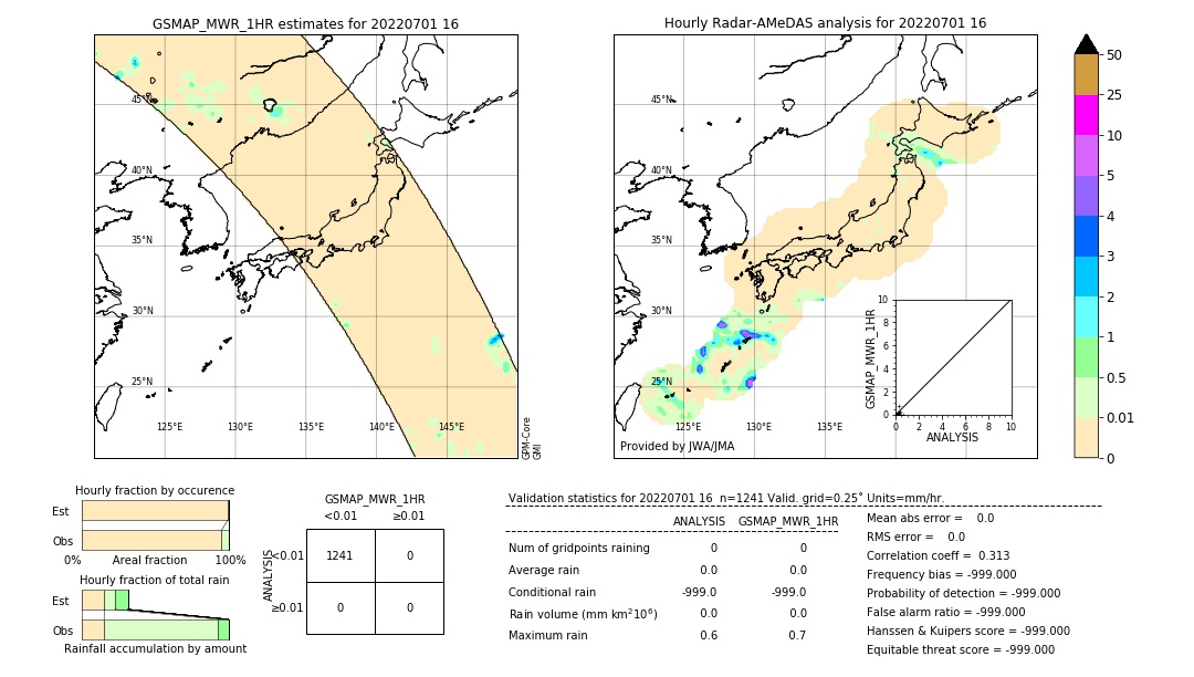 GSMaP MWR validation image. 2022/07/01 16