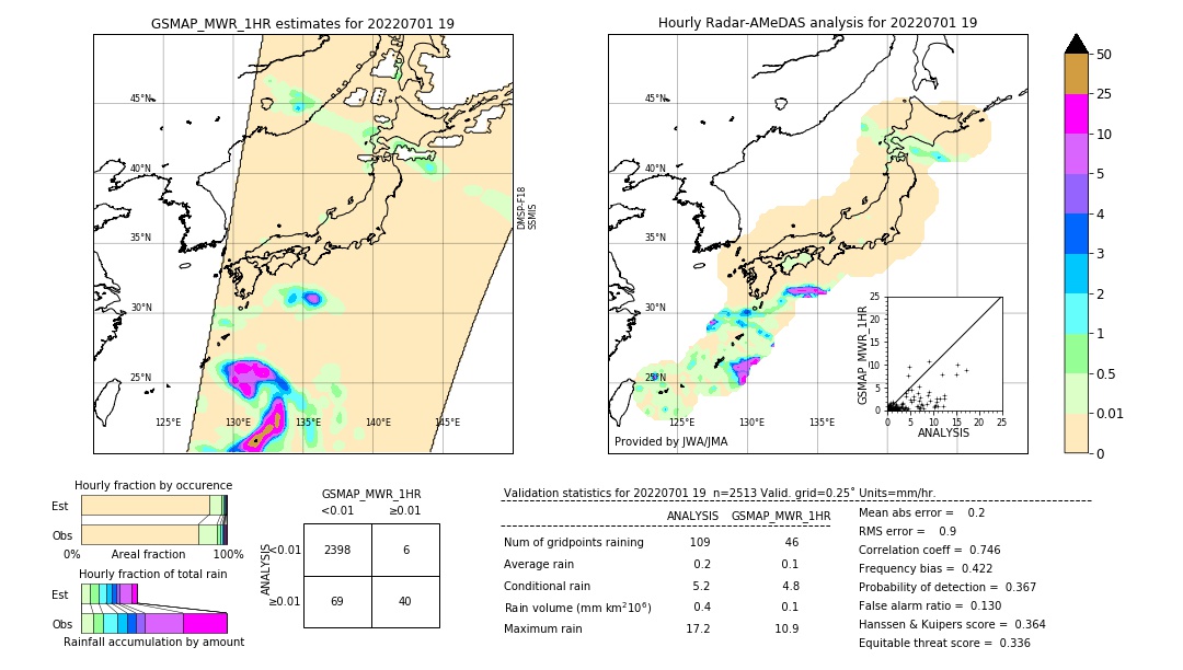 GSMaP MWR validation image. 2022/07/01 19