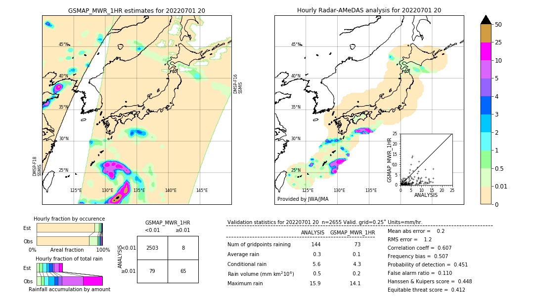 GSMaP MWR validation image. 2022/07/01 20