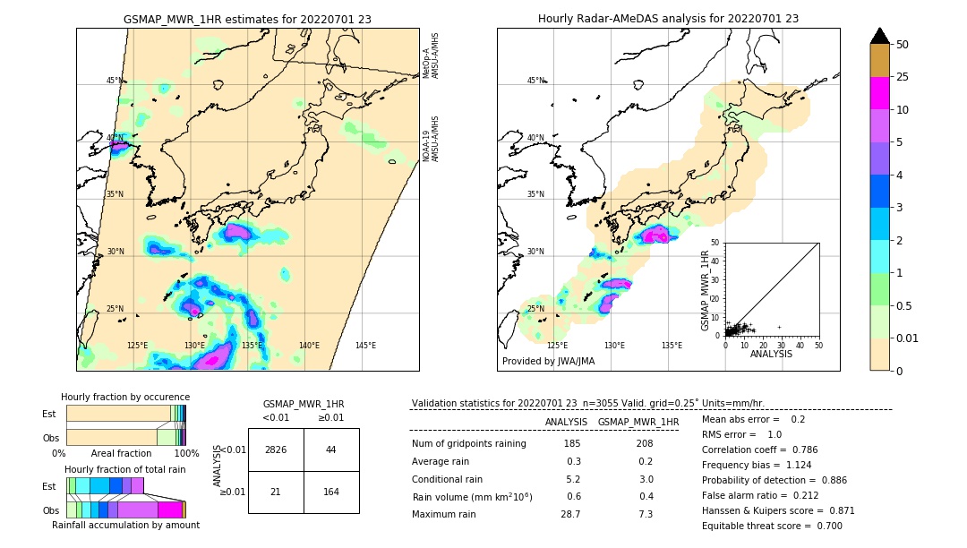 GSMaP MWR validation image. 2022/07/01 23