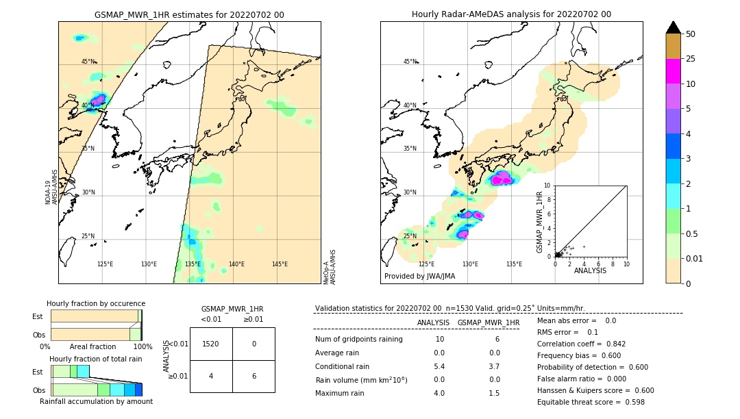 GSMaP MWR validation image. 2022/07/02 00