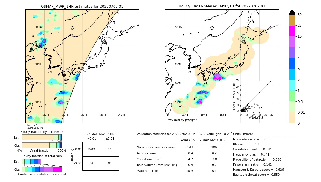 GSMaP MWR validation image. 2022/07/02 01