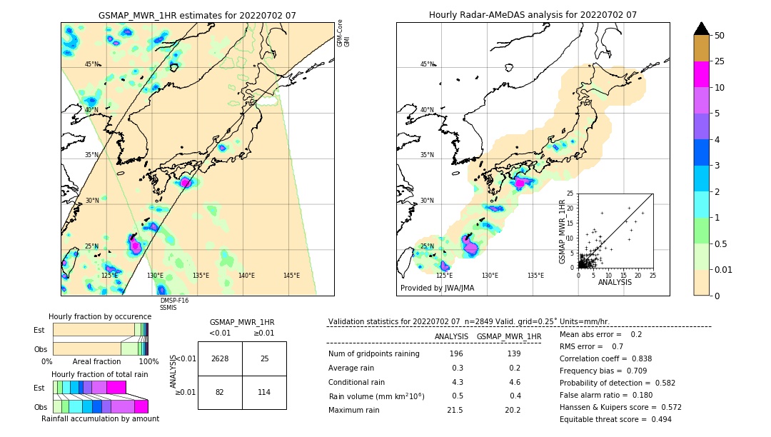 GSMaP MWR validation image. 2022/07/02 07