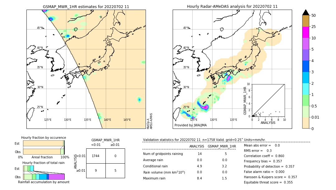 GSMaP MWR validation image. 2022/07/02 11