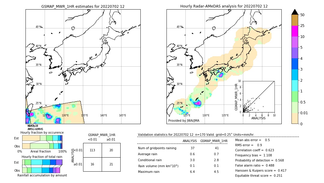 GSMaP MWR validation image. 2022/07/02 12