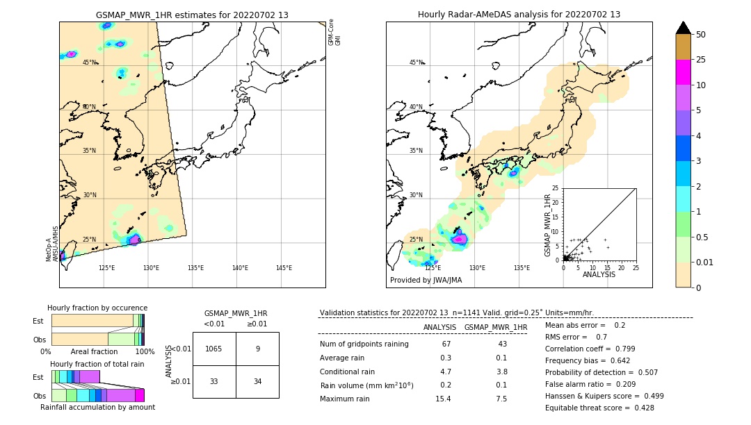 GSMaP MWR validation image. 2022/07/02 13