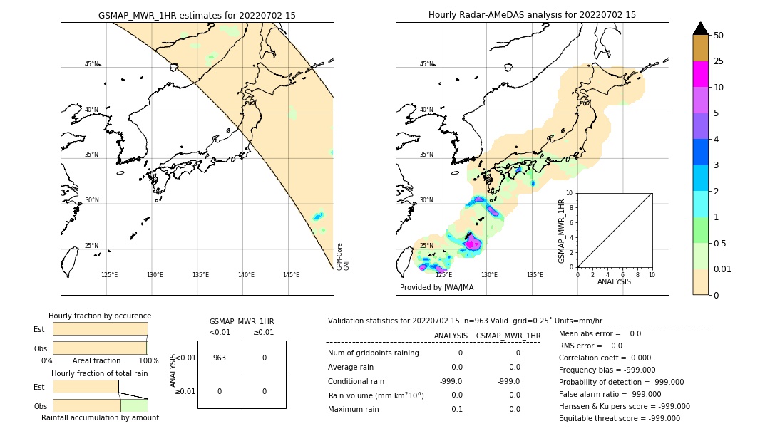 GSMaP MWR validation image. 2022/07/02 15