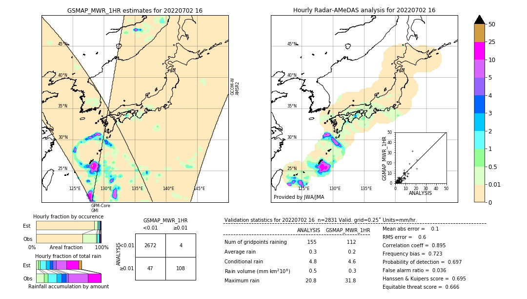 GSMaP MWR validation image. 2022/07/02 16