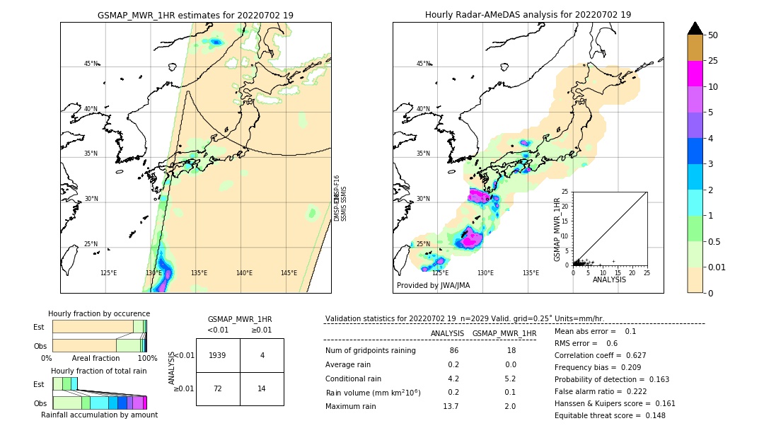 GSMaP MWR validation image. 2022/07/02 19