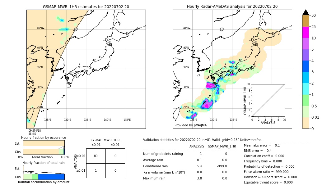 GSMaP MWR validation image. 2022/07/02 20