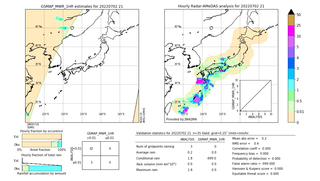 GSMaP MWR validation image. 2022/07/02 21