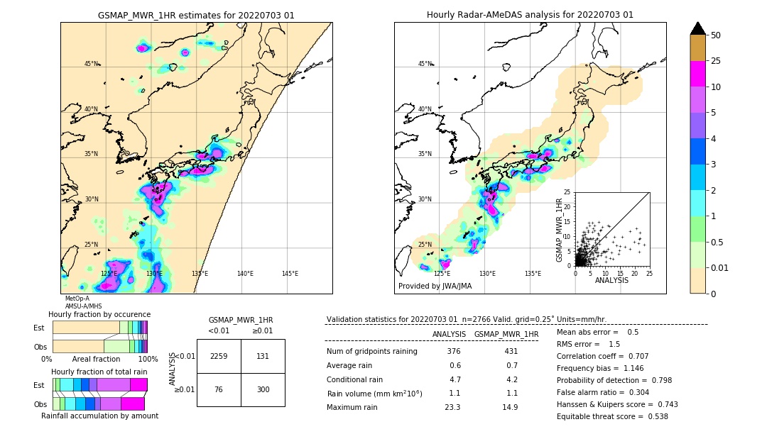 GSMaP MWR validation image. 2022/07/03 01