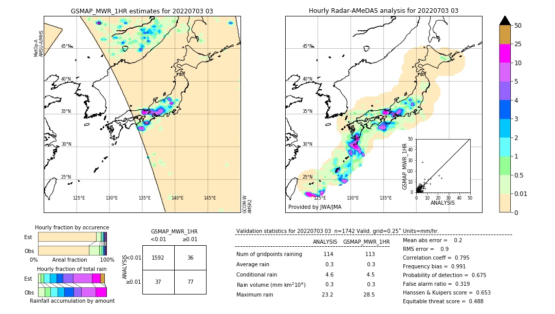 GSMaP MWR validation image. 2022/07/03 03