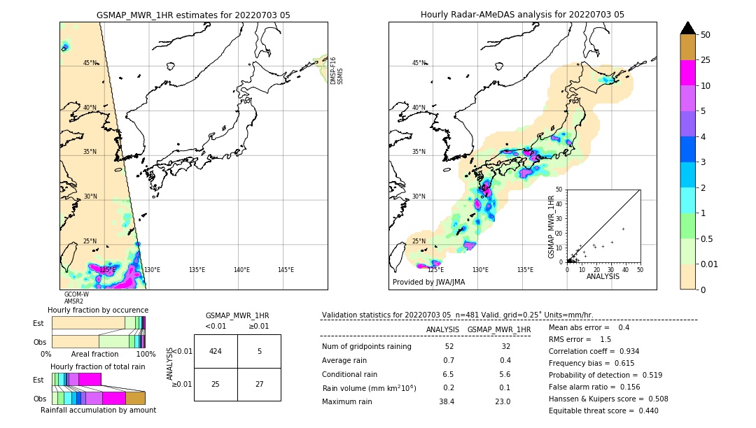 GSMaP MWR validation image. 2022/07/03 05