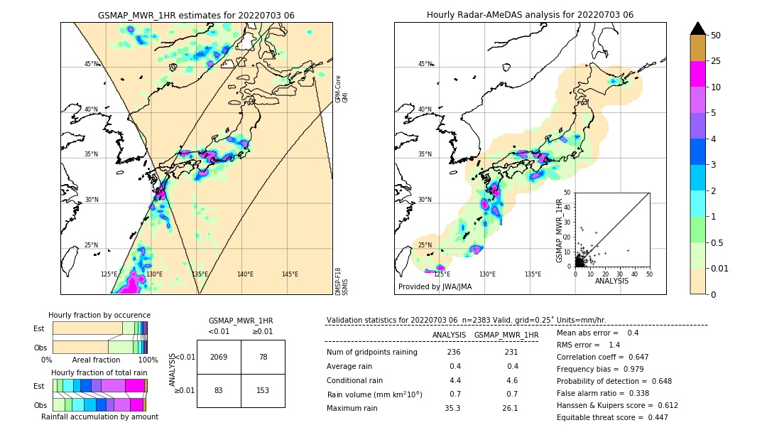 GSMaP MWR validation image. 2022/07/03 06