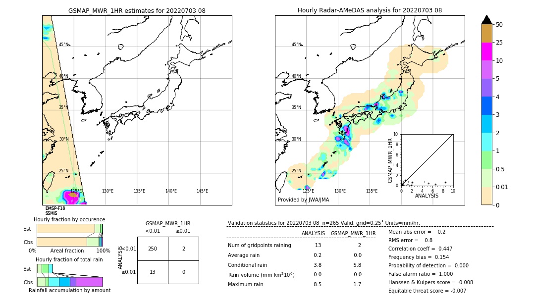 GSMaP MWR validation image. 2022/07/03 08