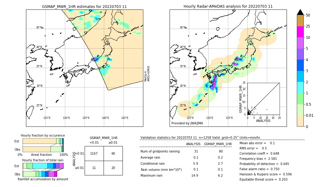 GSMaP MWR validation image. 2022/07/03 11