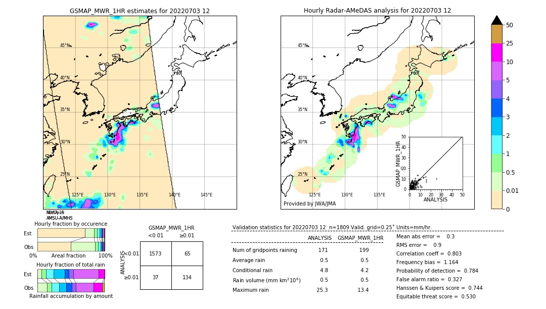 GSMaP MWR validation image. 2022/07/03 12