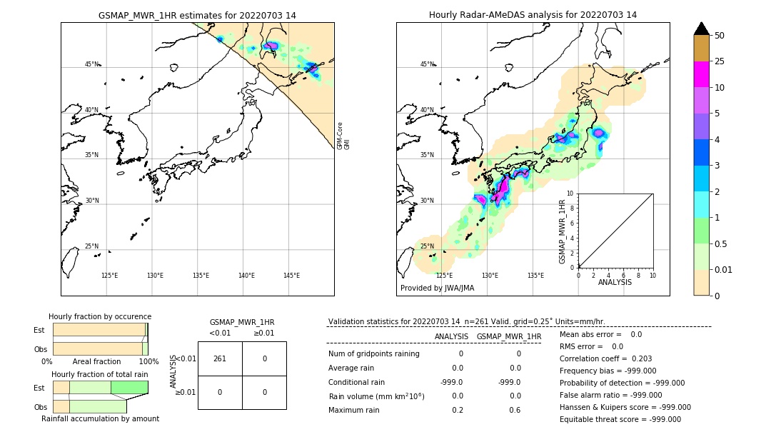 GSMaP MWR validation image. 2022/07/03 14