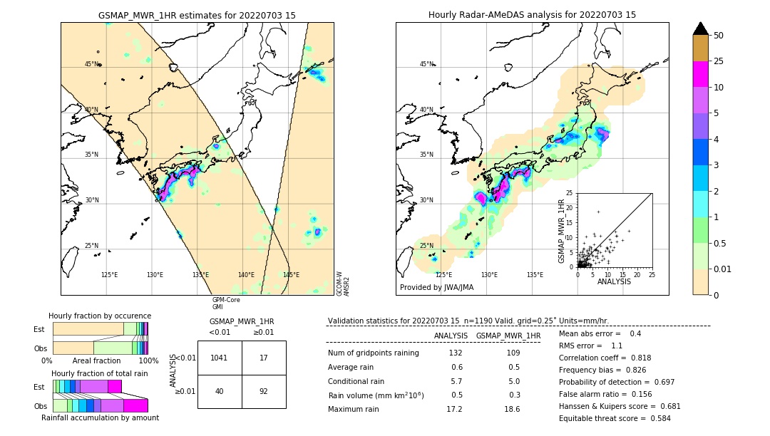 GSMaP MWR validation image. 2022/07/03 15