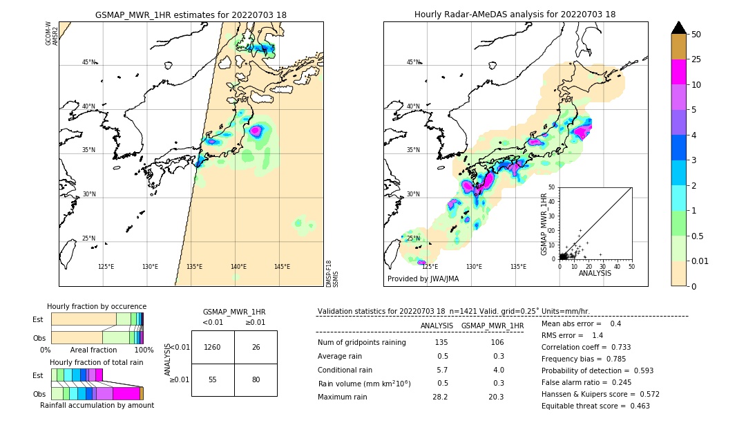 GSMaP MWR validation image. 2022/07/03 18