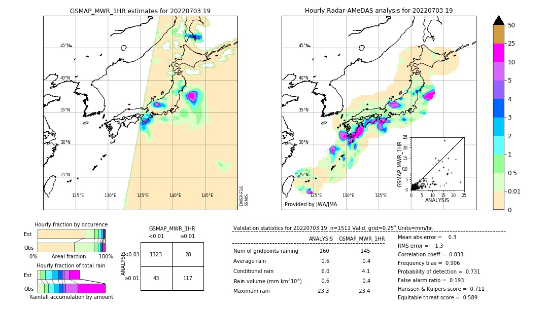 GSMaP MWR validation image. 2022/07/03 19