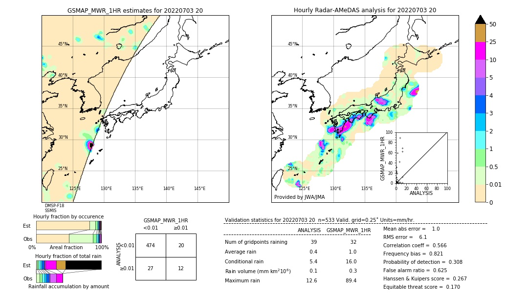 GSMaP MWR validation image. 2022/07/03 20