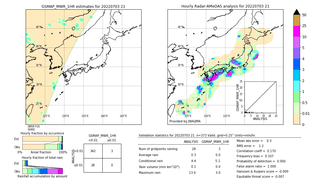 GSMaP MWR validation image. 2022/07/03 21