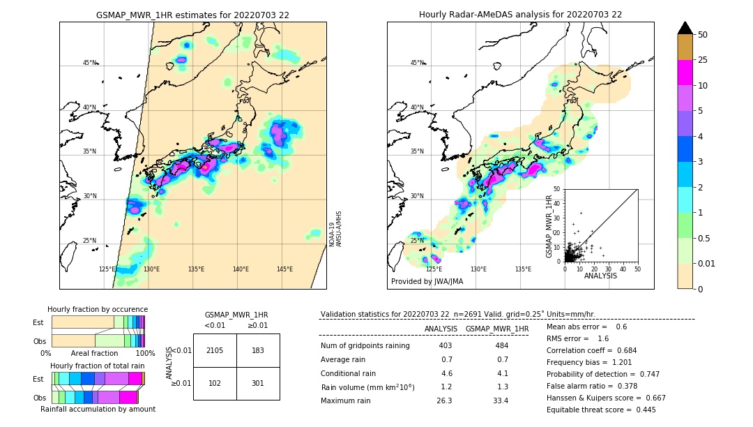 GSMaP MWR validation image. 2022/07/03 22