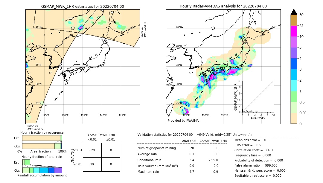 GSMaP MWR validation image. 2022/07/04 00