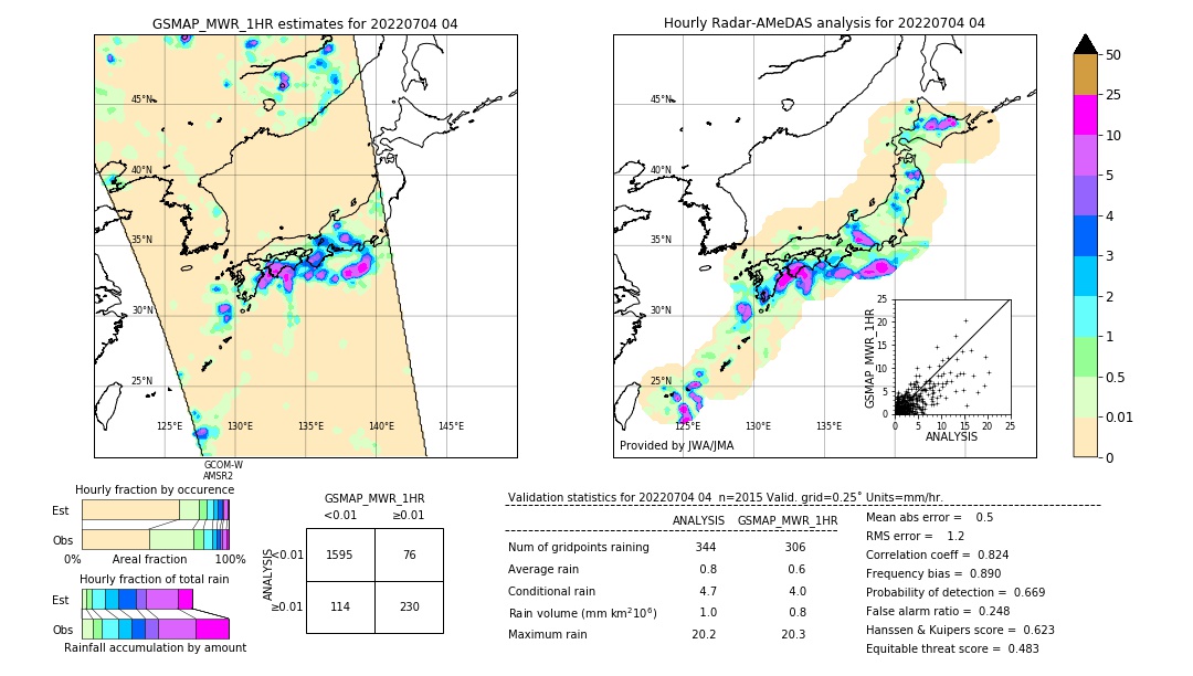 GSMaP MWR validation image. 2022/07/04 04