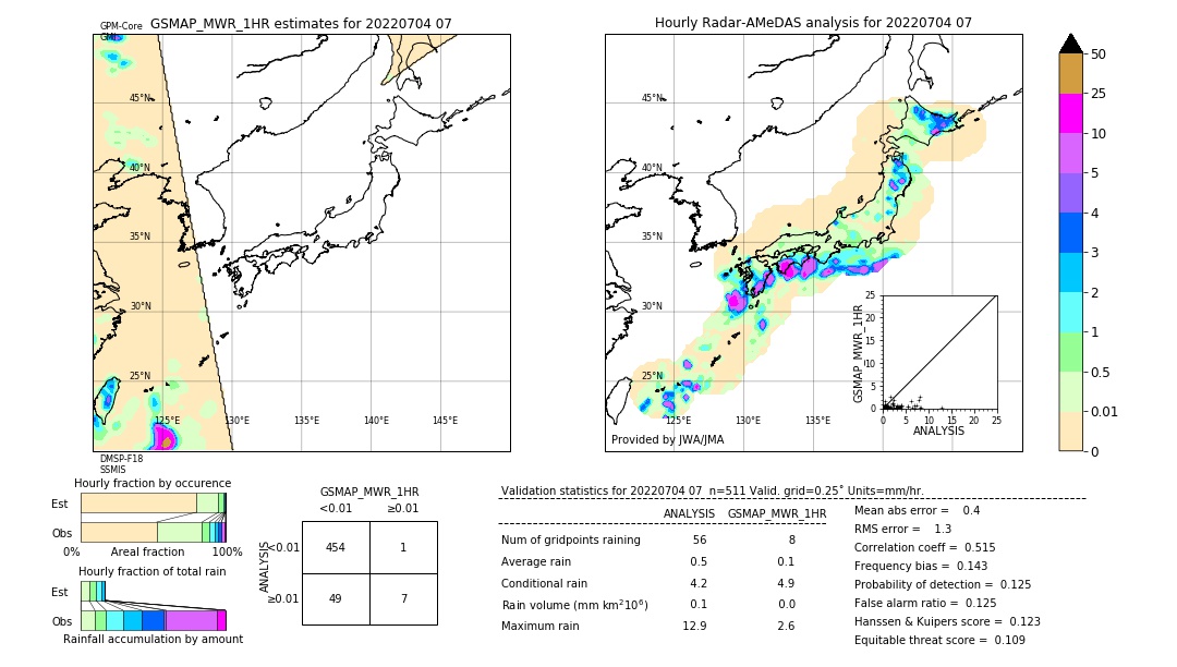 GSMaP MWR validation image. 2022/07/04 07