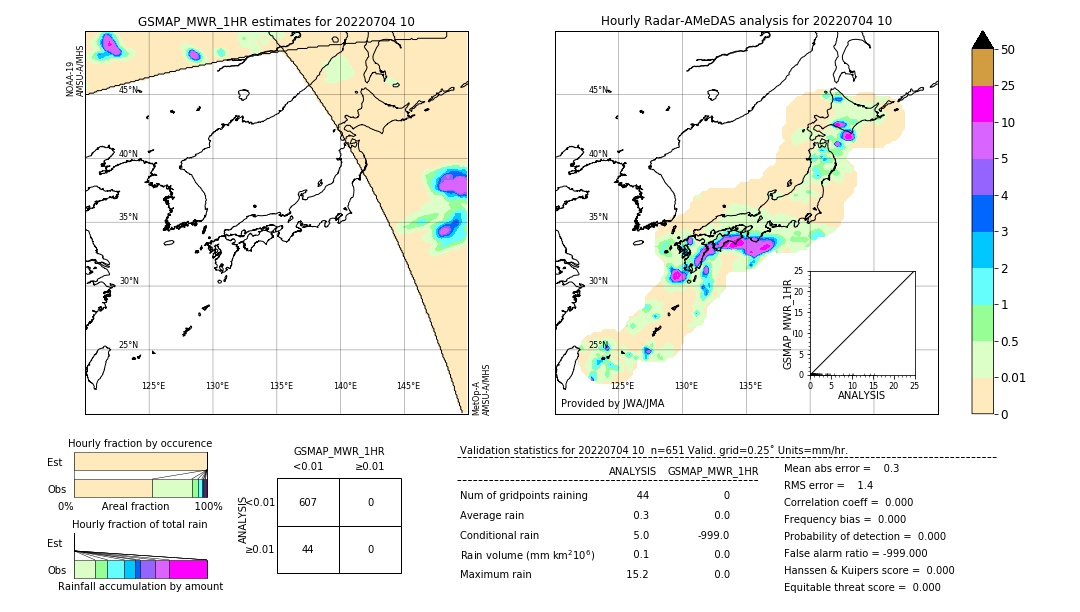 GSMaP MWR validation image. 2022/07/04 10