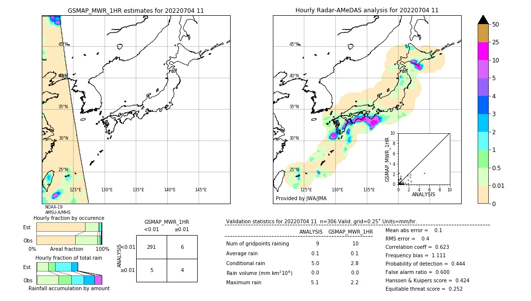 GSMaP MWR validation image. 2022/07/04 11