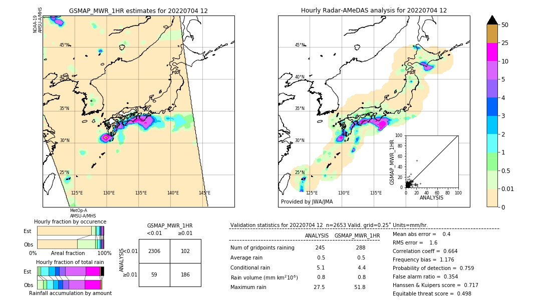 GSMaP MWR validation image. 2022/07/04 12