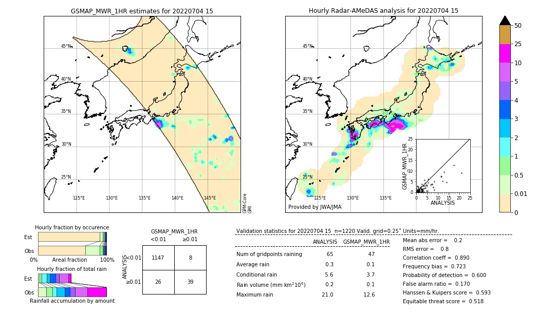 GSMaP MWR validation image. 2022/07/04 15