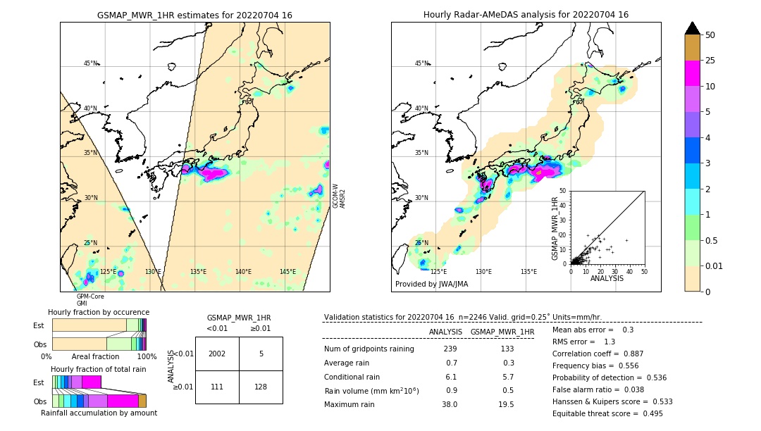 GSMaP MWR validation image. 2022/07/04 16