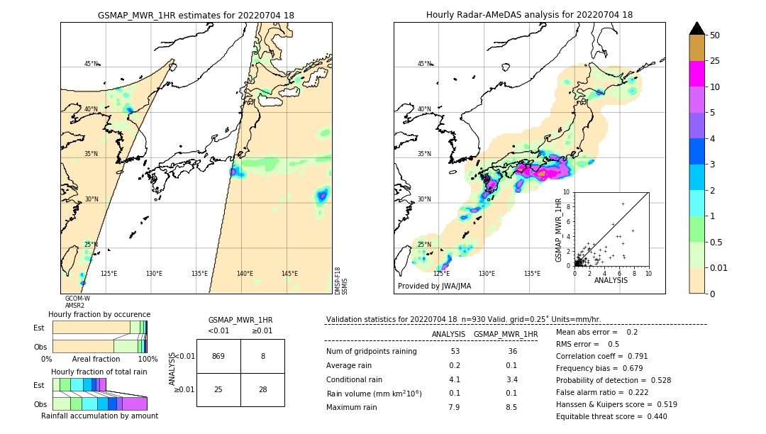 GSMaP MWR validation image. 2022/07/04 18