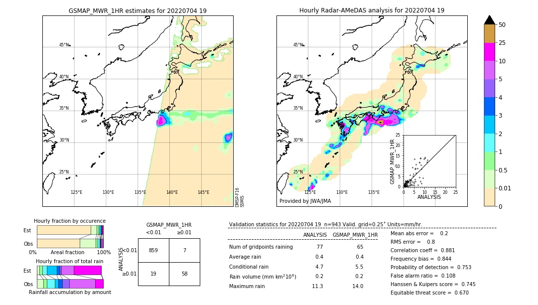 GSMaP MWR validation image. 2022/07/04 19