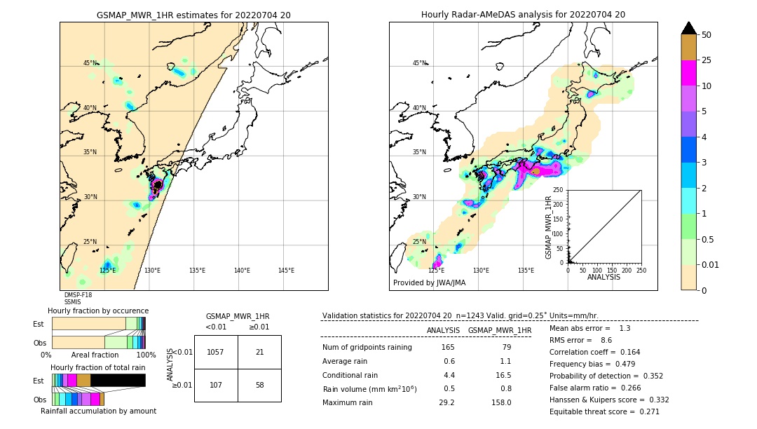 GSMaP MWR validation image. 2022/07/04 20