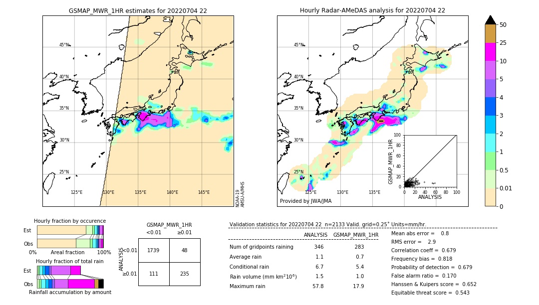 GSMaP MWR validation image. 2022/07/04 22