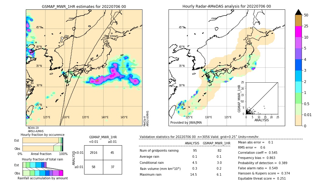 GSMaP MWR validation image. 2022/07/06 00