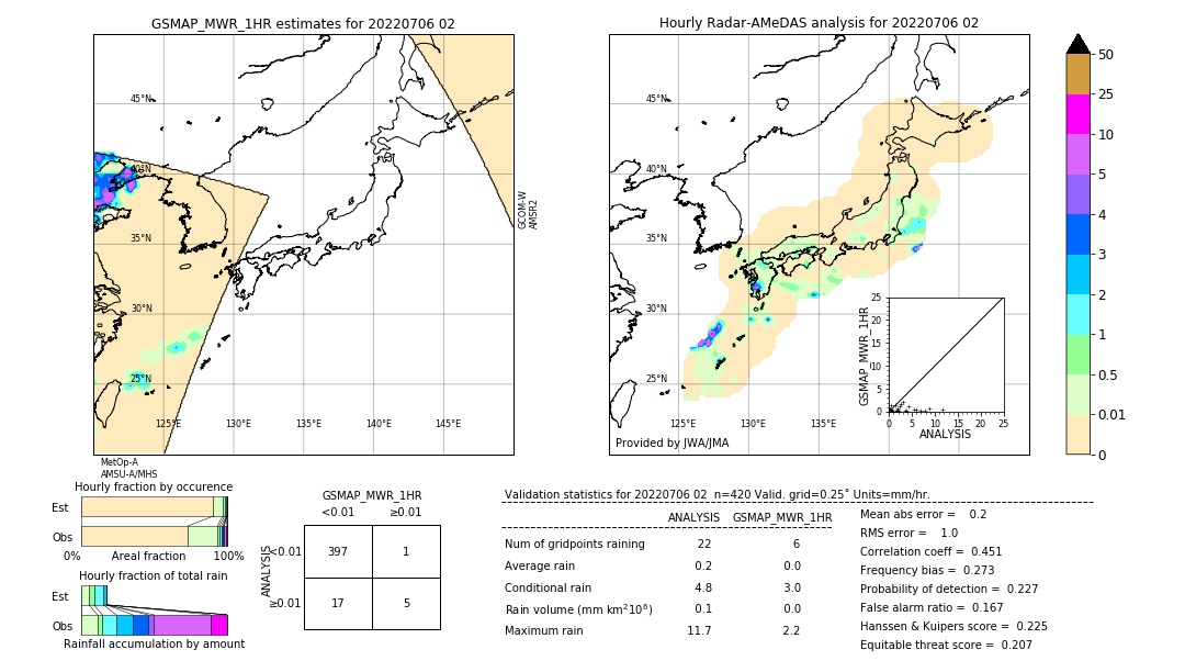 GSMaP MWR validation image. 2022/07/06 02