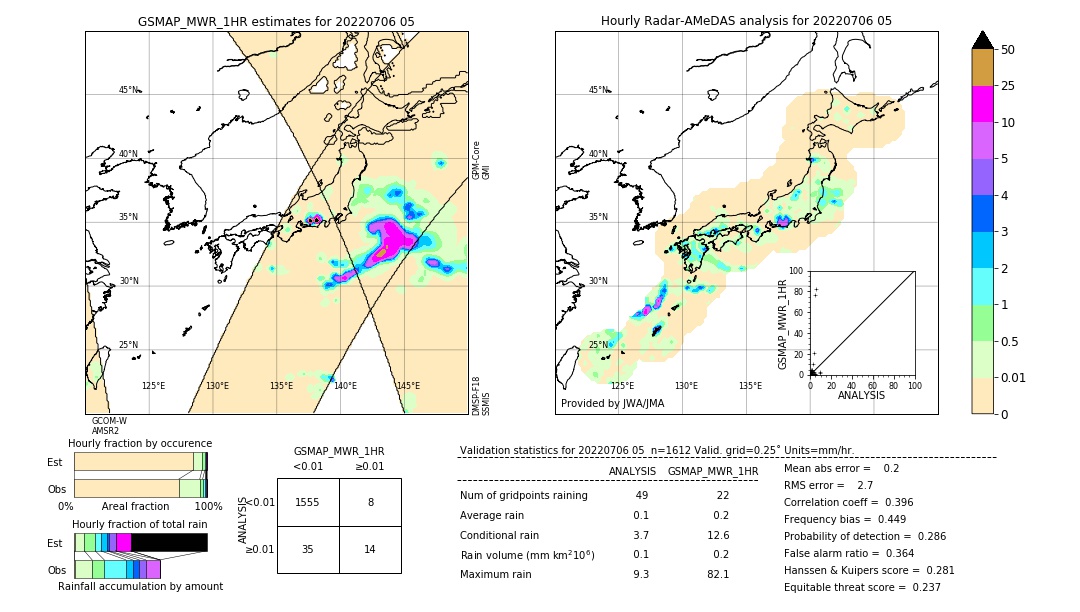 GSMaP MWR validation image. 2022/07/06 05