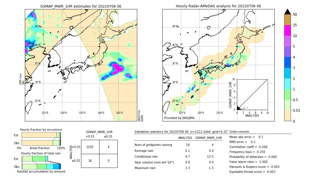 GSMaP MWR validation image. 2022/07/06 06