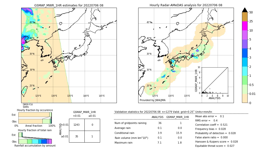 GSMaP MWR validation image. 2022/07/06 08