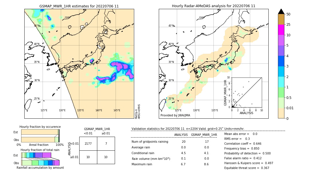 GSMaP MWR validation image. 2022/07/06 11