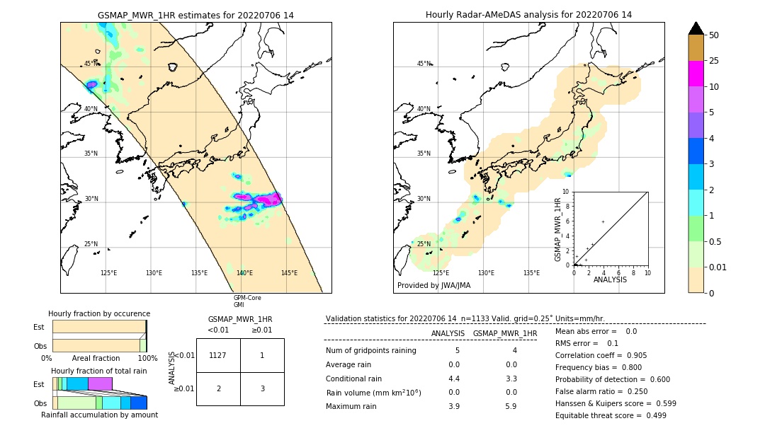 GSMaP MWR validation image. 2022/07/06 14