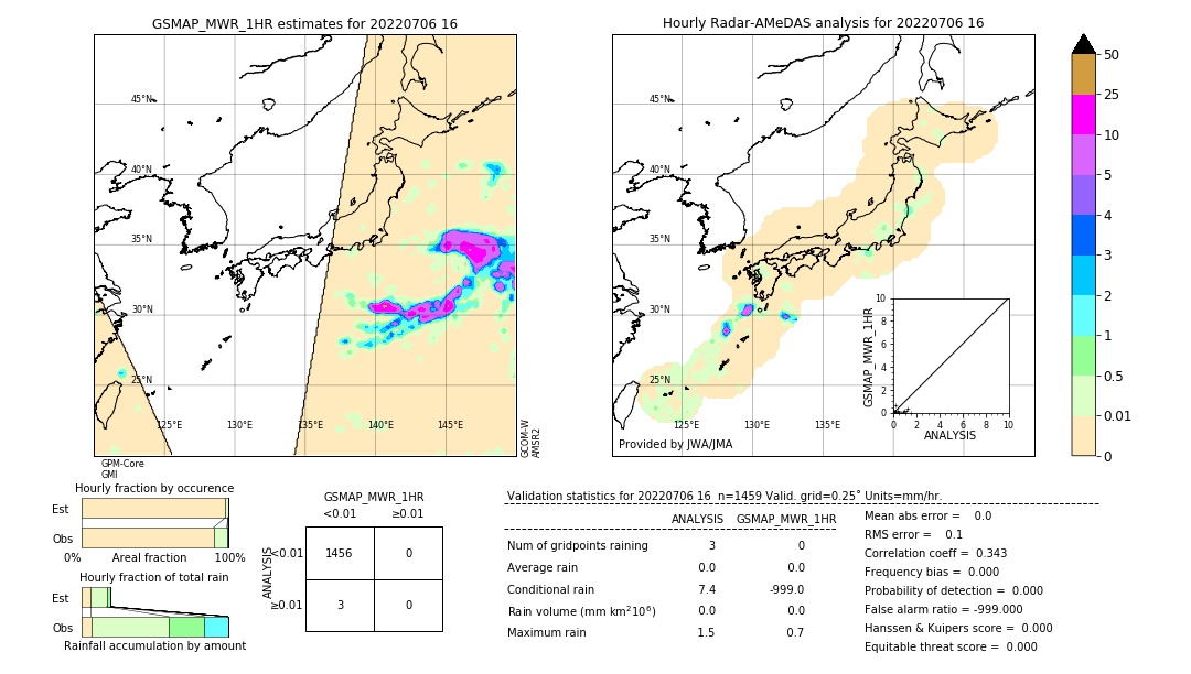 GSMaP MWR validation image. 2022/07/06 16