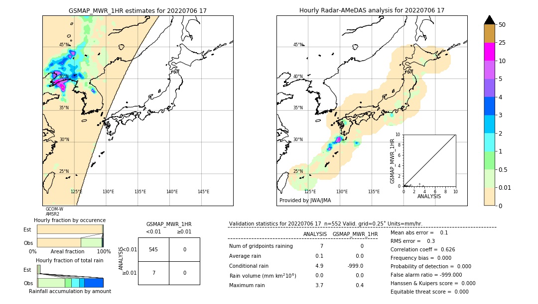 GSMaP MWR validation image. 2022/07/06 17